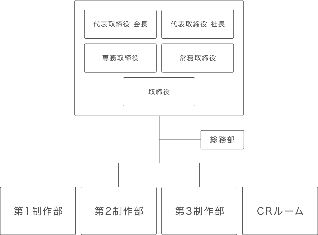 組織図